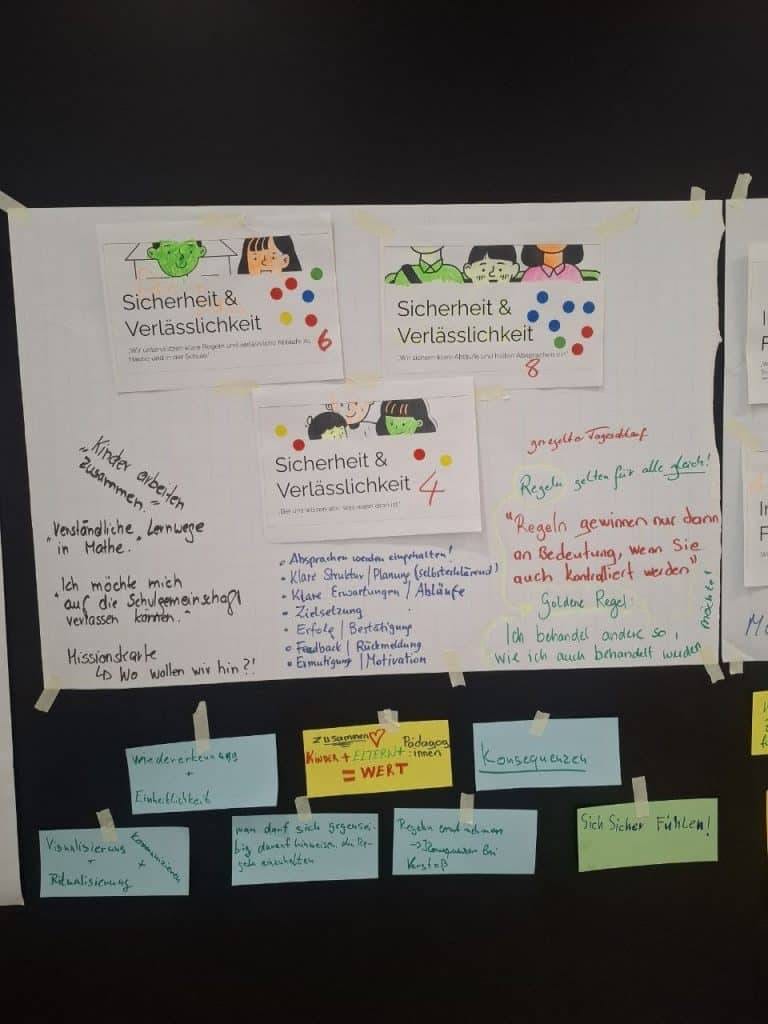 eine tafel mit mehreren handschriftlichen notizen und papieren in deutscher sprache zum thema sicherheit und zuverlässigkeit, mit bunten punkten und strichmännchen sowie kleineren haftnotizen mit stichworten wie fehlerkultur und konsequenz.