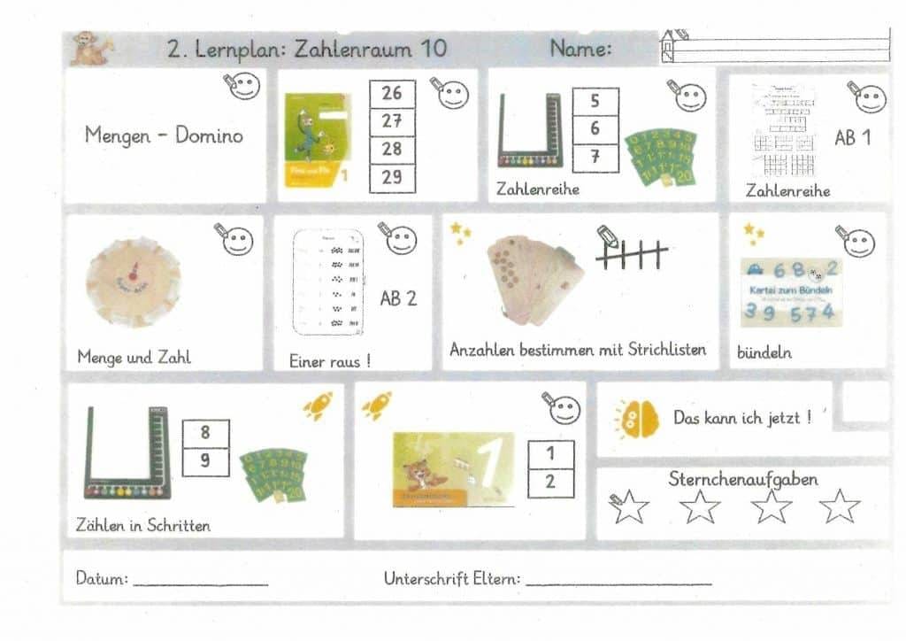 ein deutsches lernplan arbeitsblatt für mathematik mit bildern von karten, zahlenreihen, zählern und sternen, mit abschnitten für das zählen, die zahlenreihenfolge, die gruppierung und platz für einen namen, ein datum und die unterschrift der eltern.